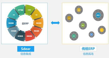 云工廠李欽 制造業產業互聯的基礎是云化與全鏈路數字化企業管理