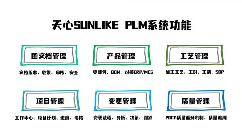 36年專注制造業 一套系統打通ERP、MES、WMS、PLM，助力中小工廠72小時建成智能工廠