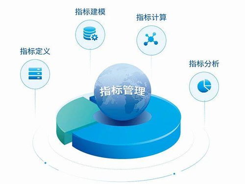 億信產品大家族 一站式解決企業數字化轉型管理難題