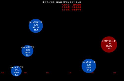 宇信科技獨(dú)董辭職背后 從財(cái)報(bào)產(chǎn)品設(shè)計(jì)維度探析潛在風(fēng)險(xiǎn)