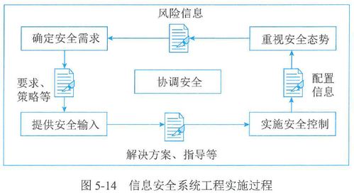 第5章 信息系統(tǒng)工程實踐——舜元工程信息協(xié)同平臺解析