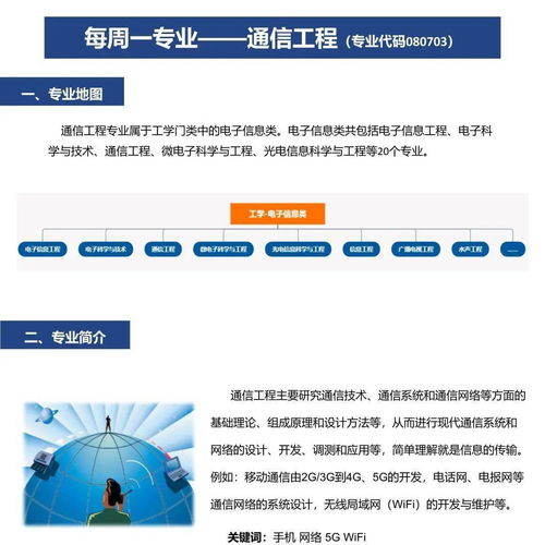 每周一專(zhuān)業(yè) 通信工程