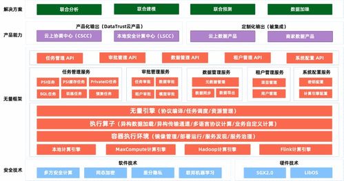 當(dāng)datatrust走向產(chǎn)線 舜元工程信息協(xié)同平臺(tái)的領(lǐng)域解構(gòu)與架構(gòu)落筆